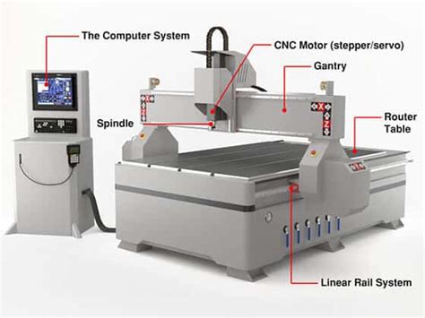 cnc machining auto parts company|cnc router components.